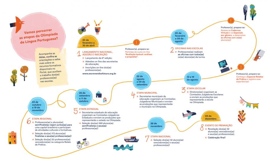 Cronograma da OLP abaixo